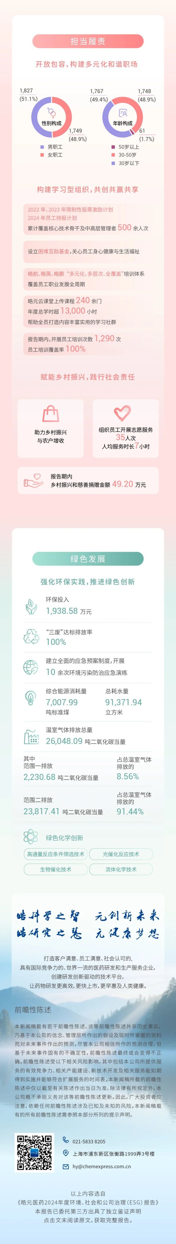 在线炒股配资必选 一图看懂皓元医药2024年度ESG报告