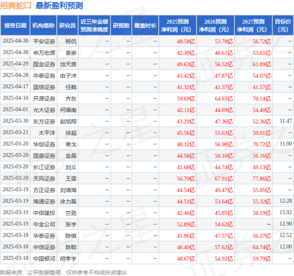 配资软件 中国银河：给予招商蛇口买入评级