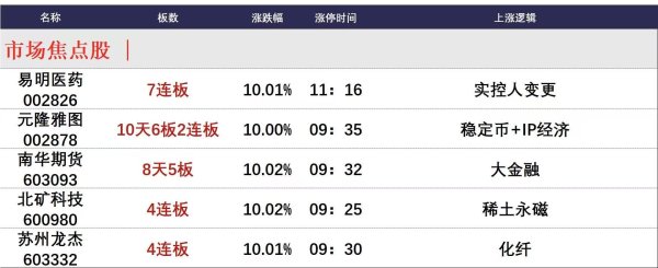 场外股票配资网 6月12日午间涨停分析